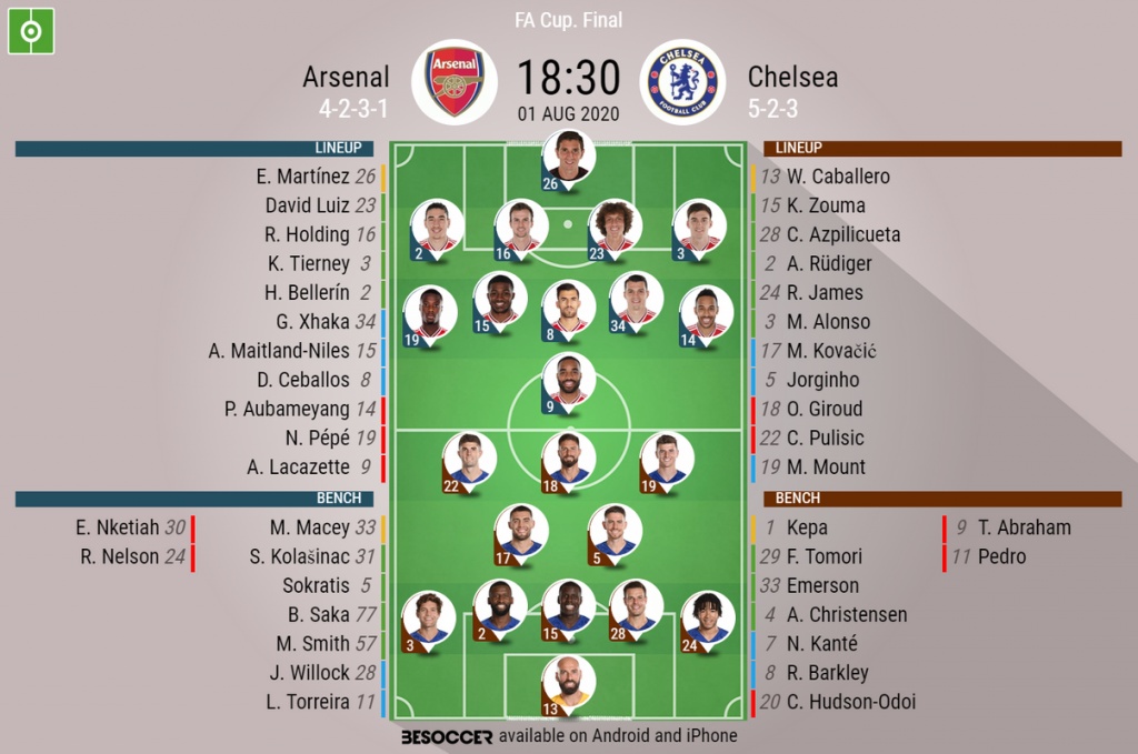 Arsenal V Chelsea As It Happened