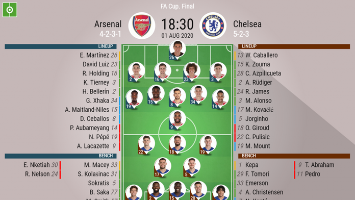 Arsenal V Chelsea As It Happened Besoccer