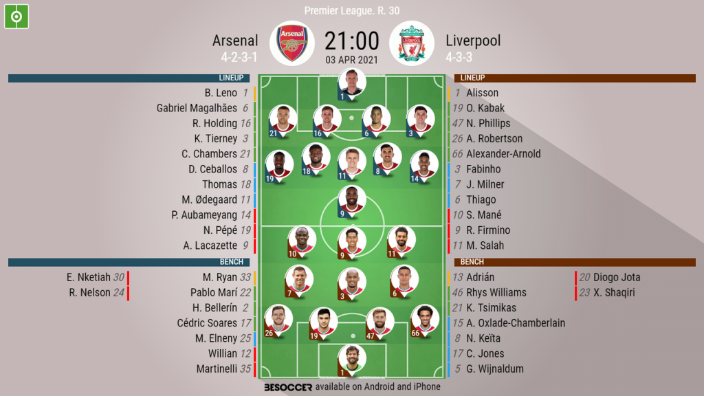 Arsenal V Liverpool As It Happened