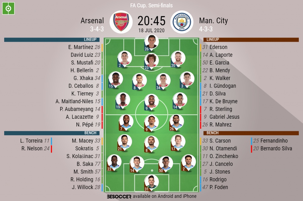 Arsenal V Man City As It Happened