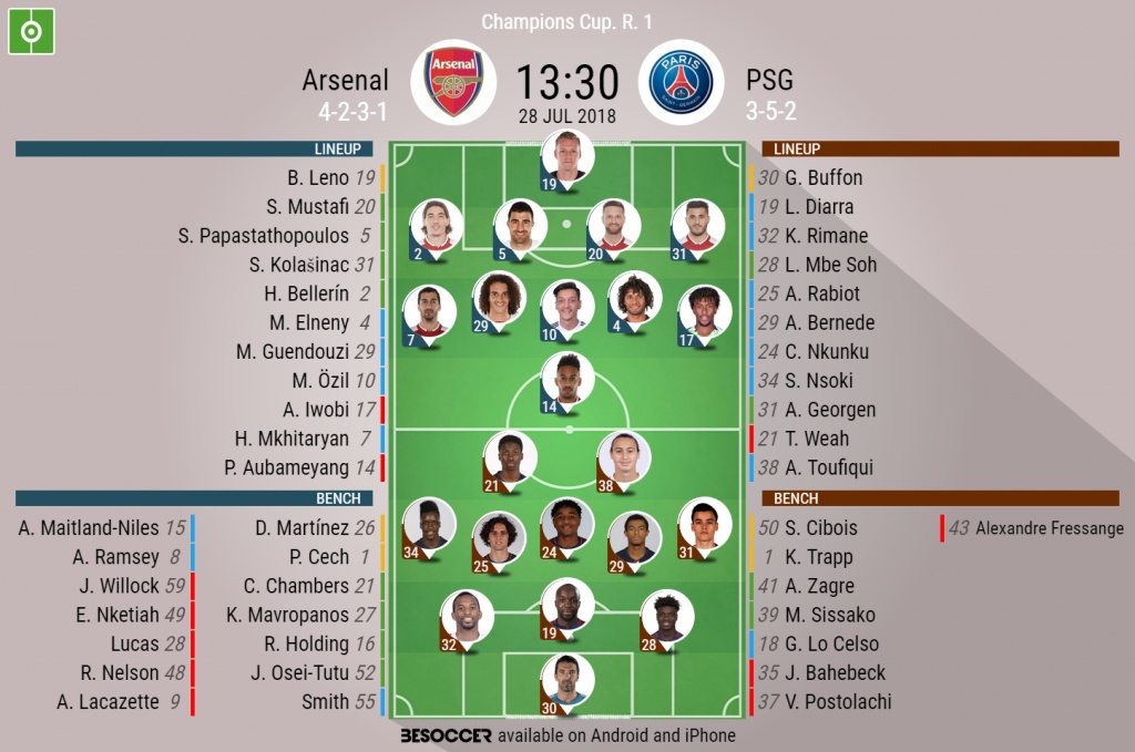LIVE: Arsenal v PSG