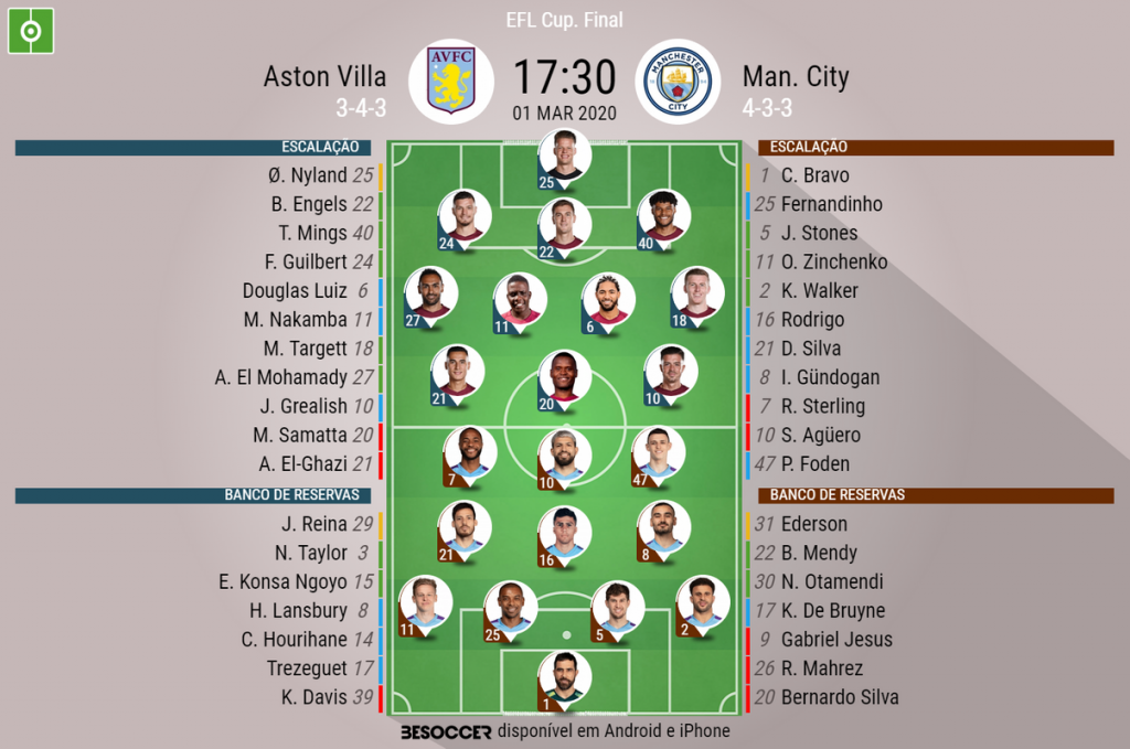 Assim Vivemos O Aston Villa Man City