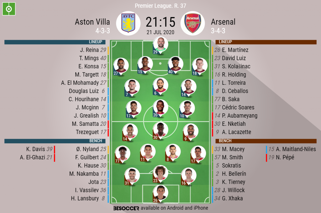 Aston Villa V Arsenal As It Happened