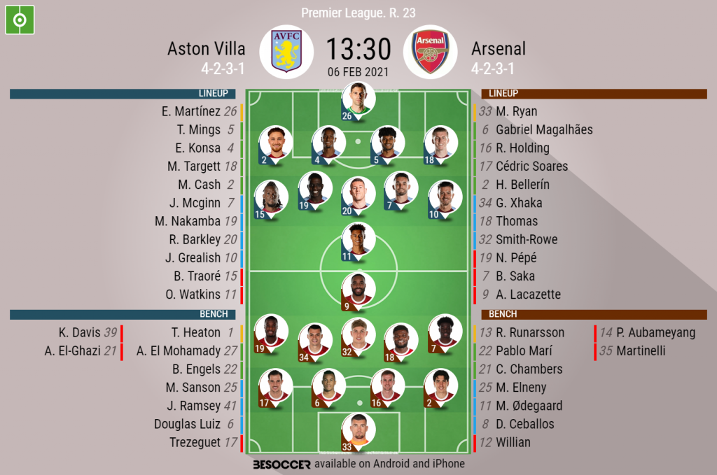 Aston Villa v Arsenal - as it happened - BeSoccer