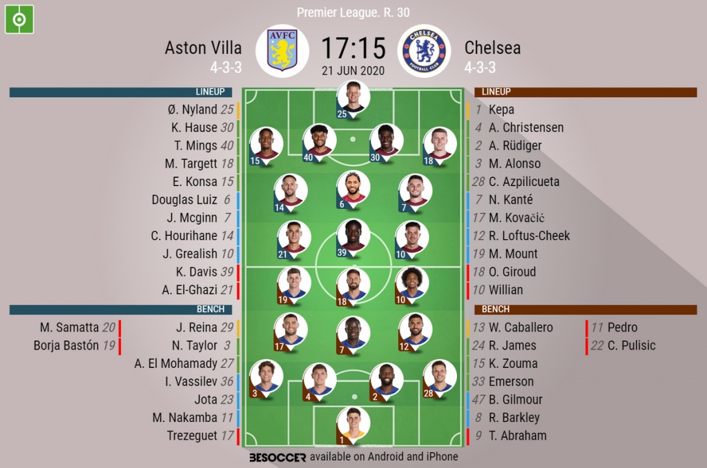 Aston Villa V Chelsea As It Happened