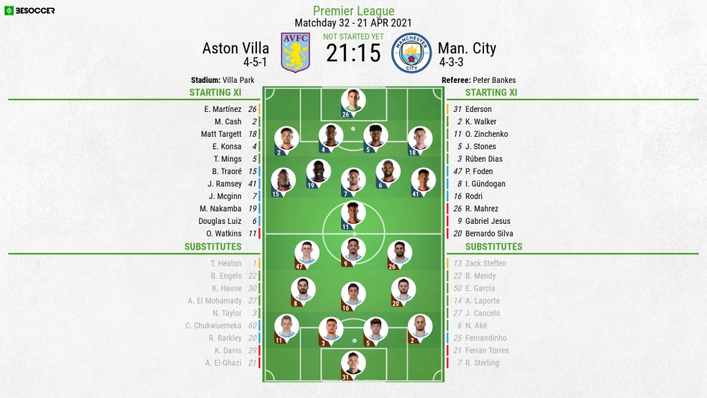 Aston Villa V Man City As It Happened