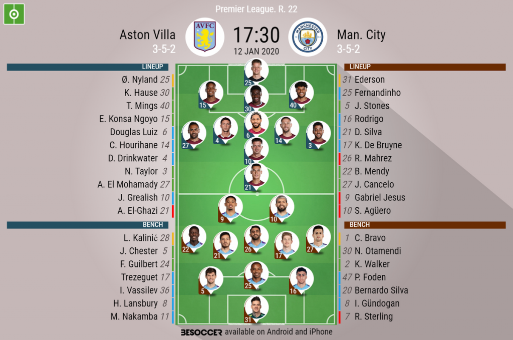 Aston Villa V Man City As It Happened