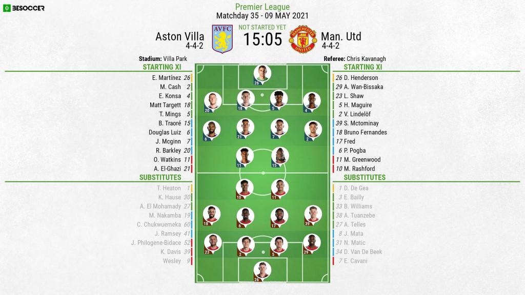 Aston Villa V Man Utd As It Happened