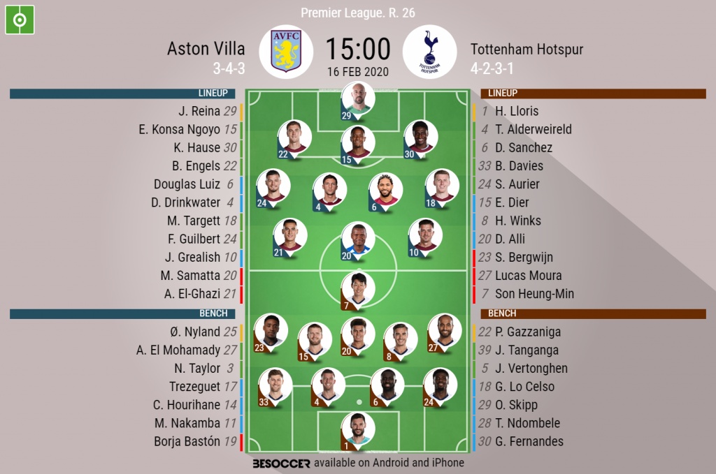 Aston Villa V Tottenham Hotspur As It Happened