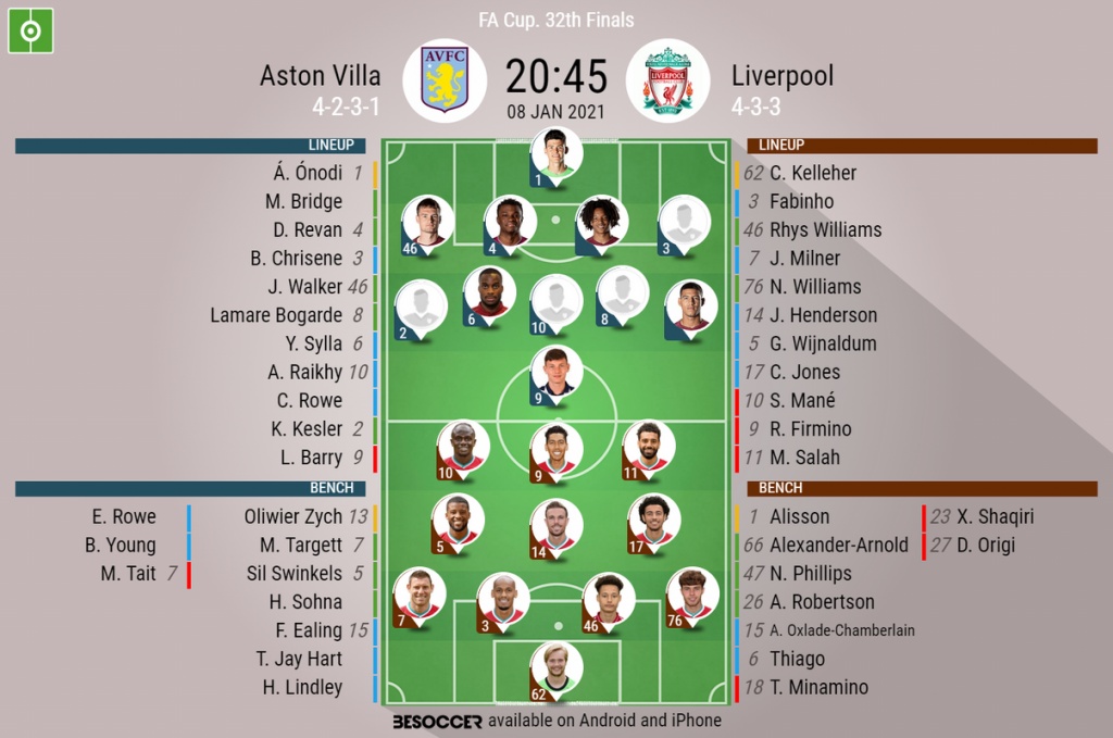 Aston Villa V Liverpool As It Happened