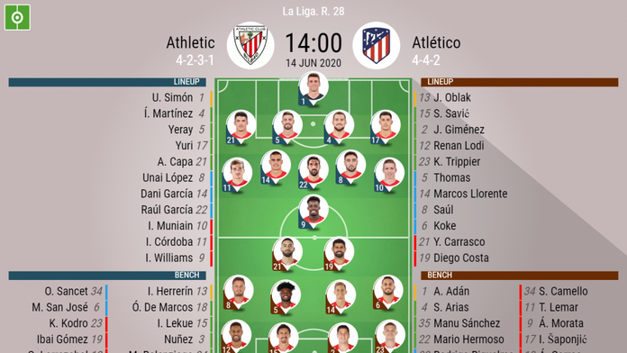 Athletic V Atletico As It Happened Besoccer