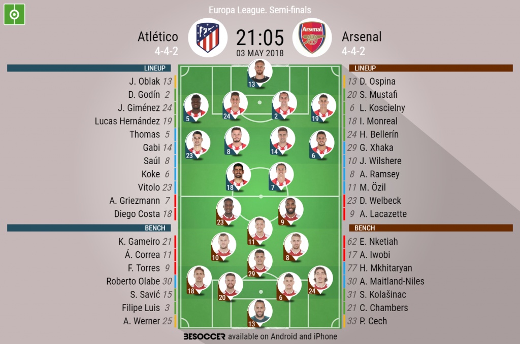 Atletico V Arsenal As It Happened