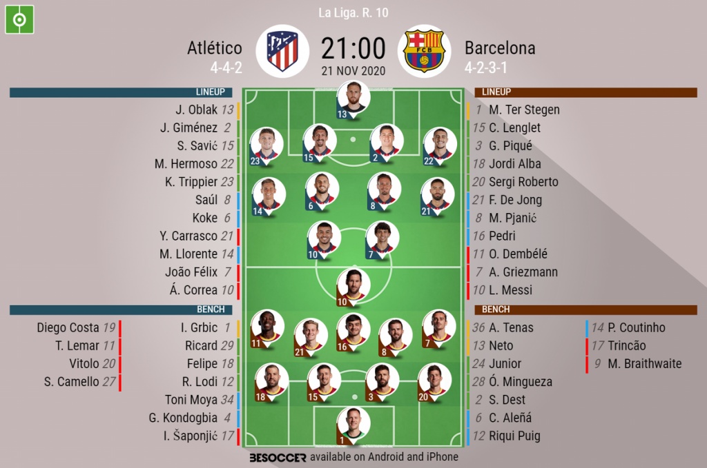 C Etait Le Direct Du Atletico Barcelona