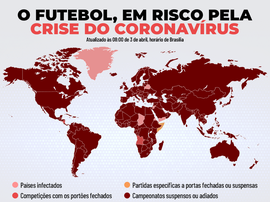 O coronavírus obriga as autoridades do futebol a tomarem medidas. AFP