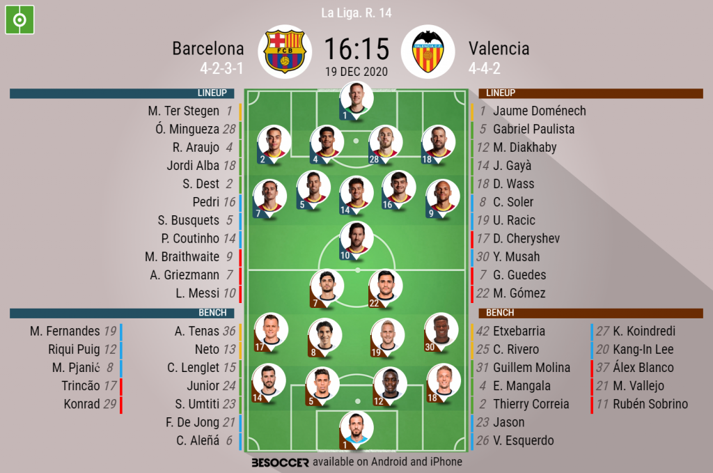 Barcelona V Valencia As It Happened