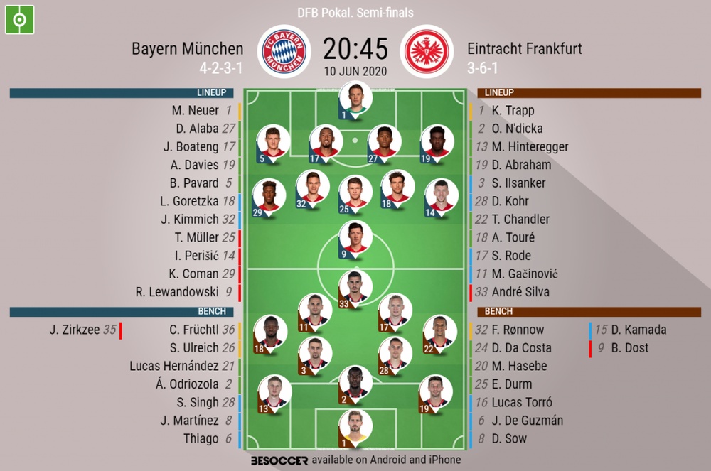 Bayern Munchen V Eintracht Frankfurt As It Happened Bayern Munchen V Eintracht Frankfurt As It Happened
