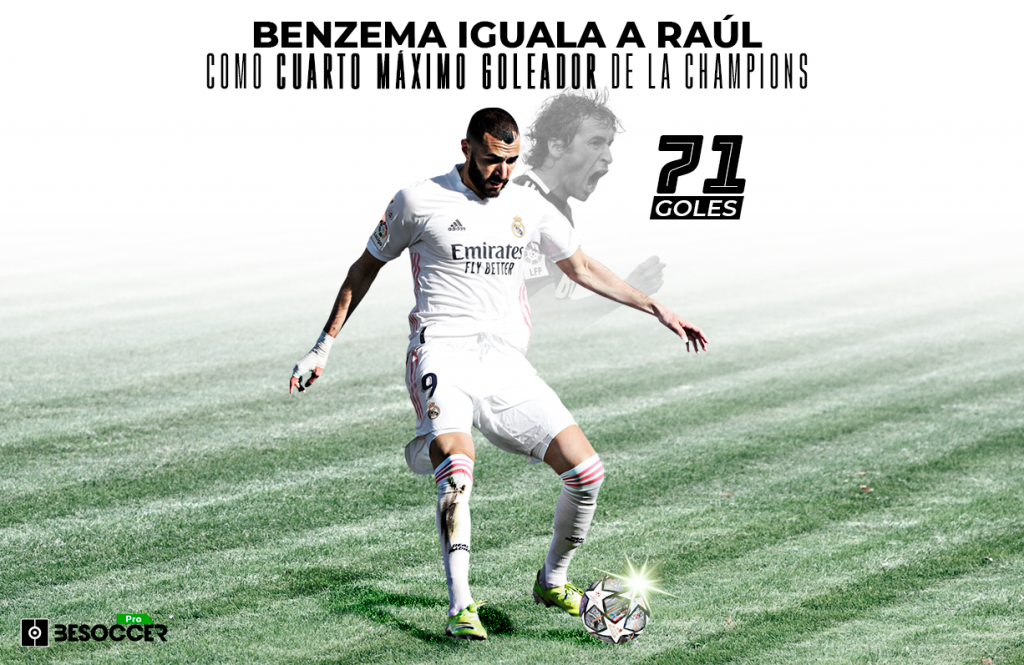 Benzema iguala a Raúl como cuarto máximo goleador de la Champions