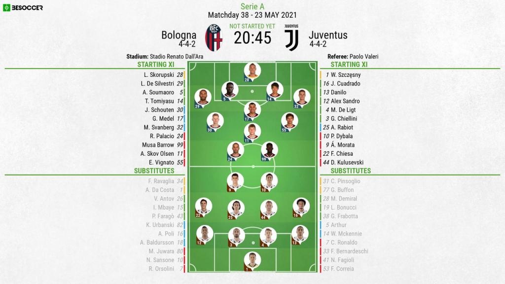 Bologna V Juventus As It Happened