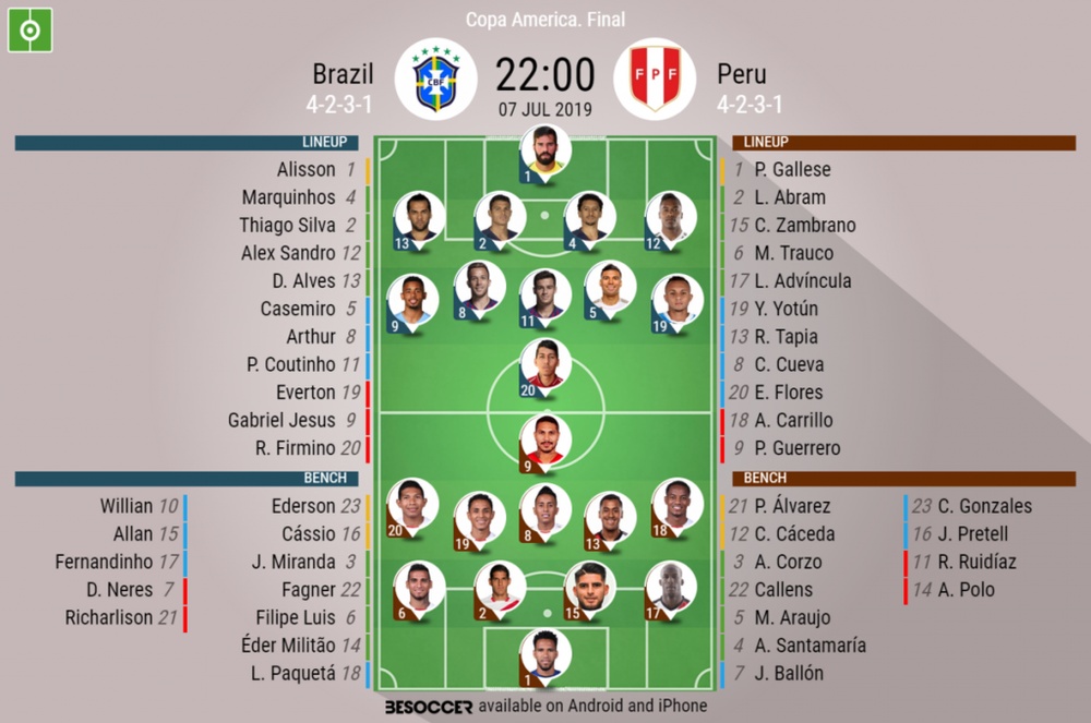 picture Brazil Vs Peru Copa America 2019 Lineup brazil v peru as it happened