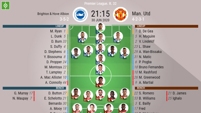Brighton Hove Albion V Man Utd As It Happened Besoccer