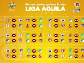 Estos son los cuadrangulares por el título del Apertura Colombiano. LigaÁguila