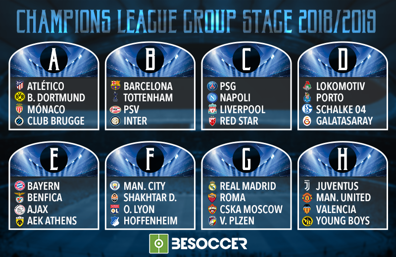 2018 ucl groups