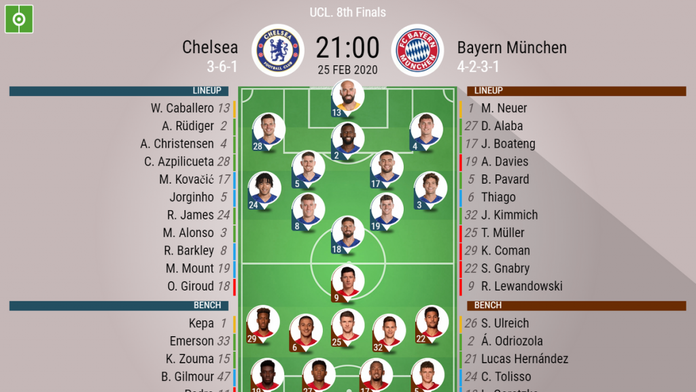 Chelsea V Bayern Munchen As It Happened Besoccer