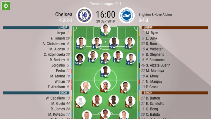 Chelsea V Brighton Hove Albion As It Happened Besoccer
