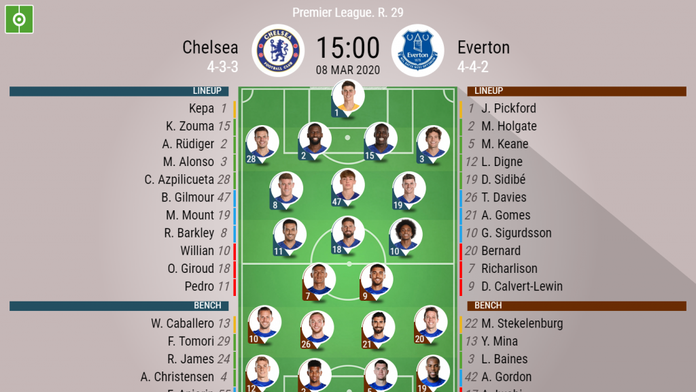 Chelsea V Everton As It Happened Besoccer