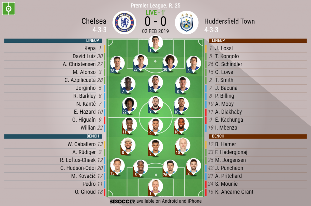 Chelsea V Huddersfield As It Happened