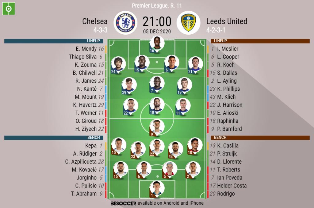 Chelsea Vs Leeds United Premier League 21 All The Info Lineups And Events