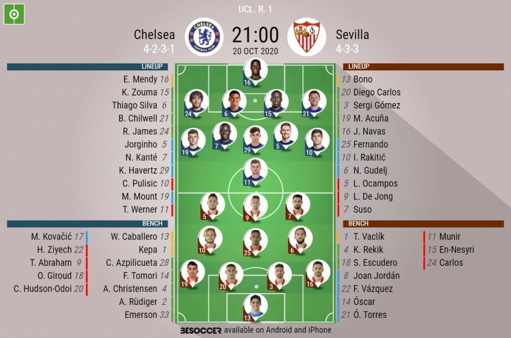 Chelsea V Sevilla As It Happened