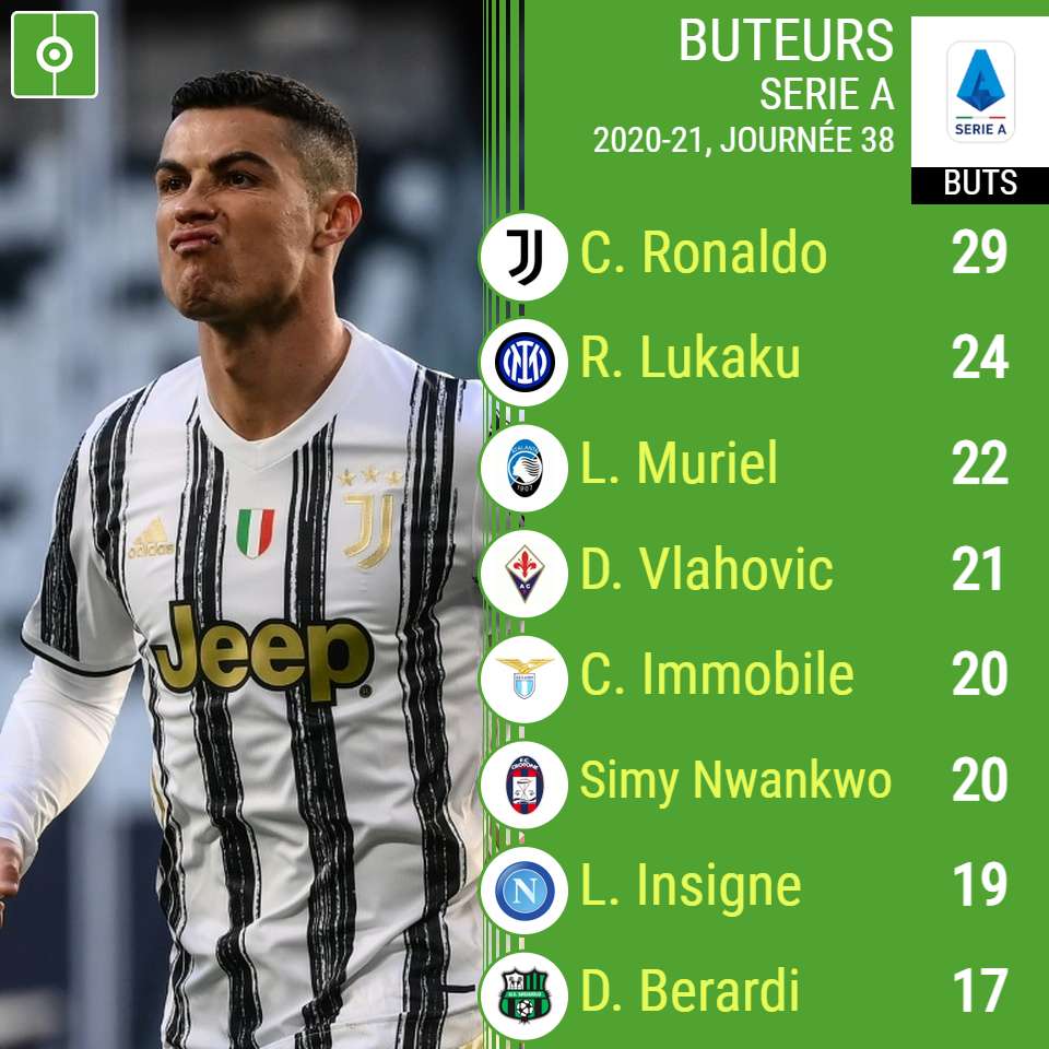 pics Meilleur Buteur Européen 2020 meilleurs buteurs de la serie a 2020 21