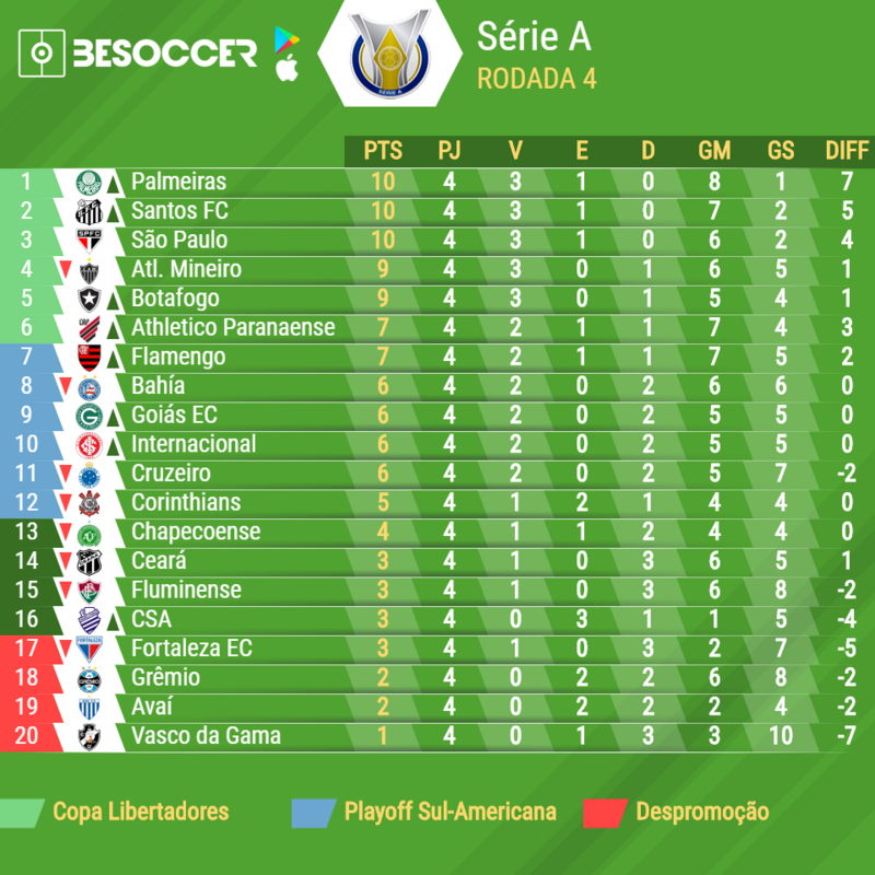 Tabela Brasileirão 2021 Classificacao Brasileiro Serie A 2020