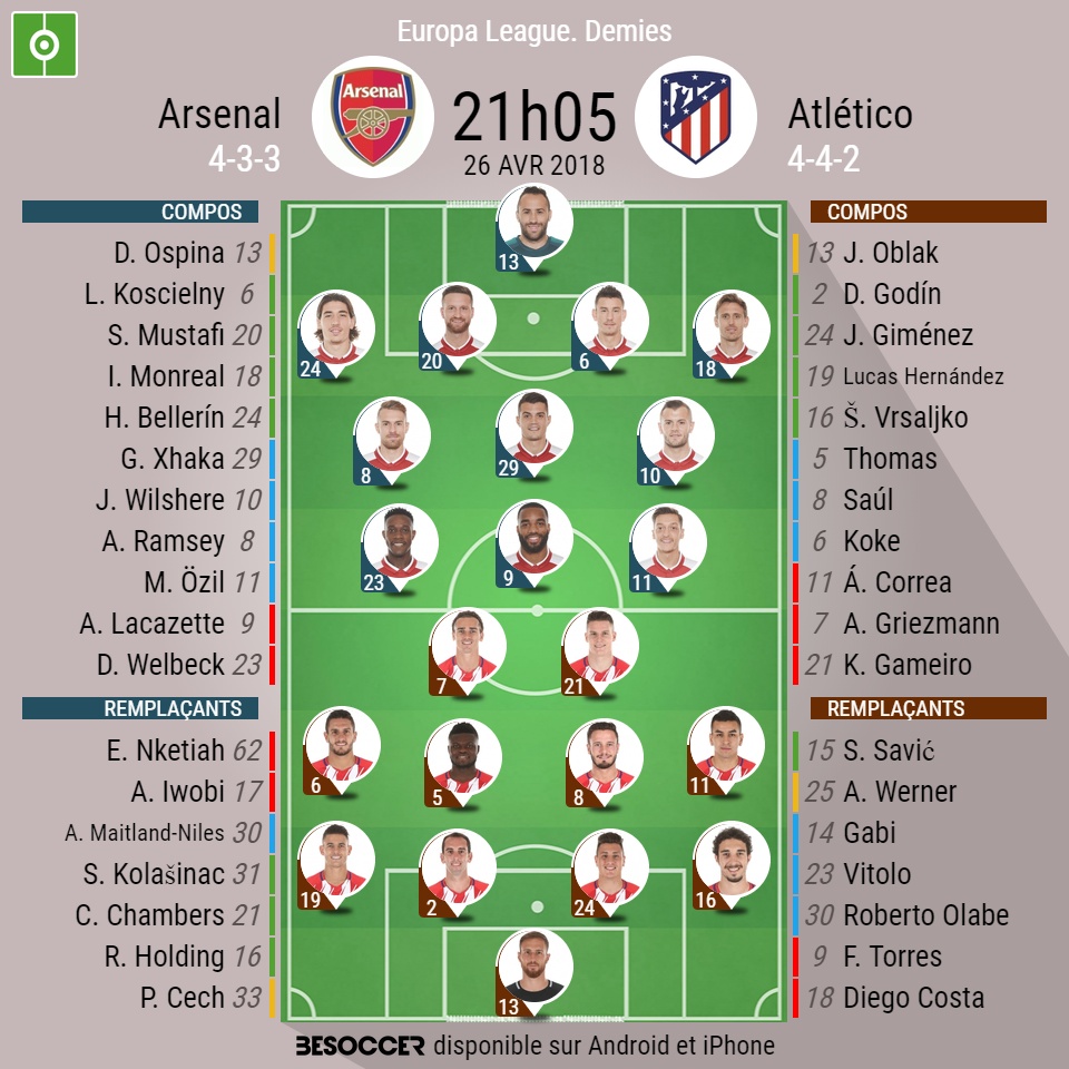 C Etait Le Direct Du Match Arsenal Atletico