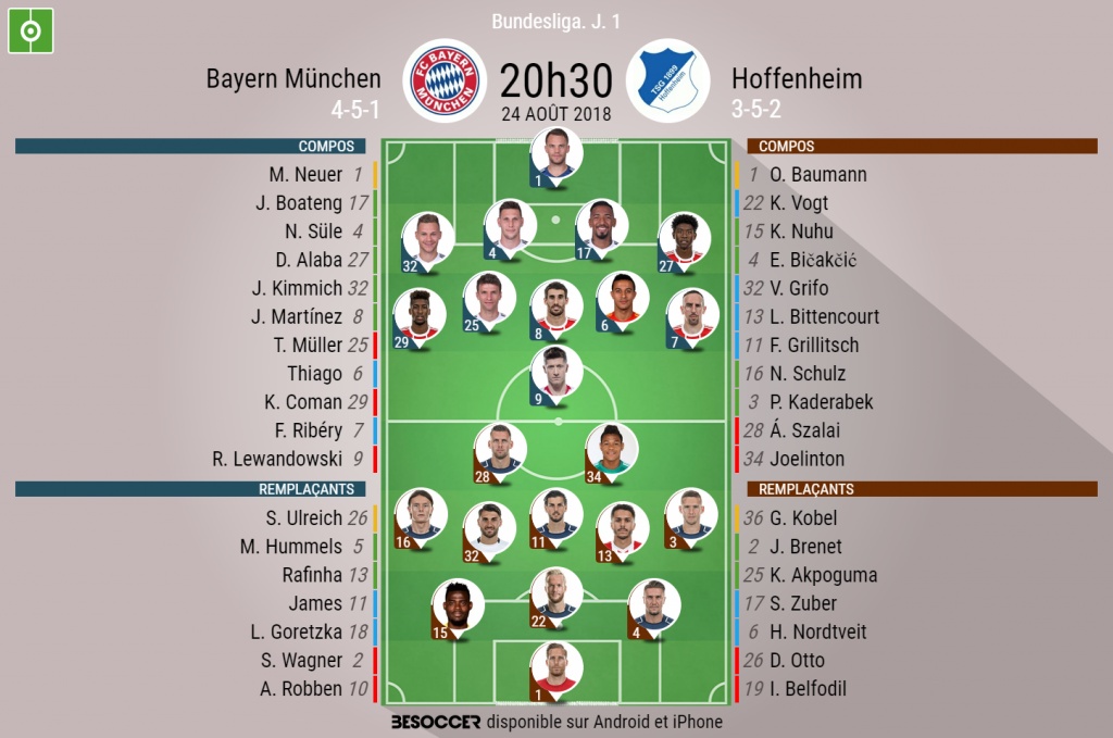 Les Compos Officielles Du Match De Bundesliga Entre Le Bayern Et Hoffenheim