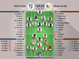 Compos officielles Côte d'Ivoire-Afrique du Sud, CAN, Journée 1, 24/06/2019, BeSoccer.