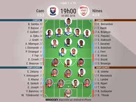 Compos officielles, Caen - Nîmes, J16, Ligue 1, 05/12/2018. Besoccer