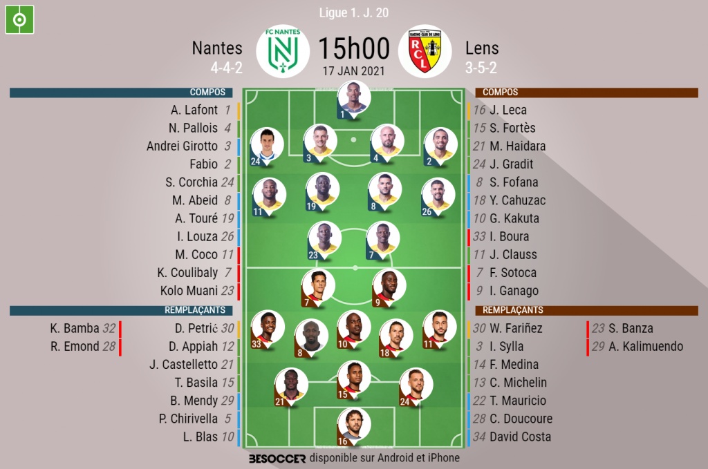 Les Compos Officielles Du Match De Ligue 1 Entre Nantes Et Lens