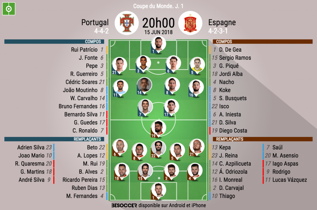 C Etait Le Direct Du Portugal Espagne