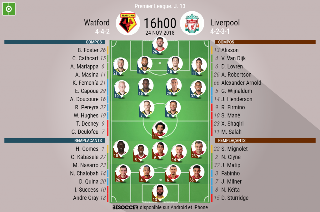 Les Compos Officielles Du Match De Premier League Entre Watford Et Liverpool