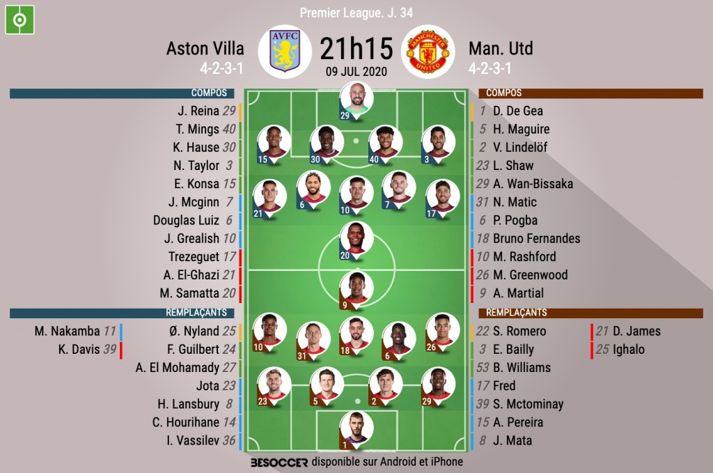 Les Compos Officielles Du Match De Premier League Entre Aston Villa Et Man Utd
