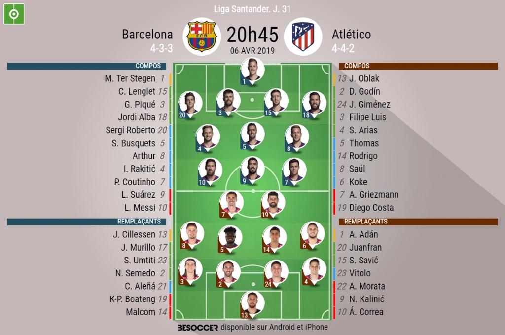 C Etait Le Direct Du Match Barcelone Atletico