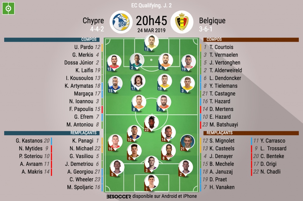 Les Compos Officielles Du Match De Qualification A L Euro Entre Chypre Et La Belgique