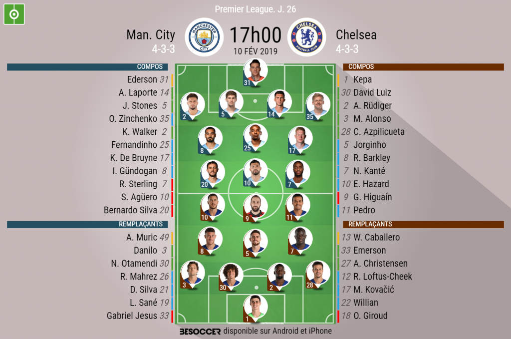 Les Compos Officielles Du Match De Premier League Entre City Et Chelsea