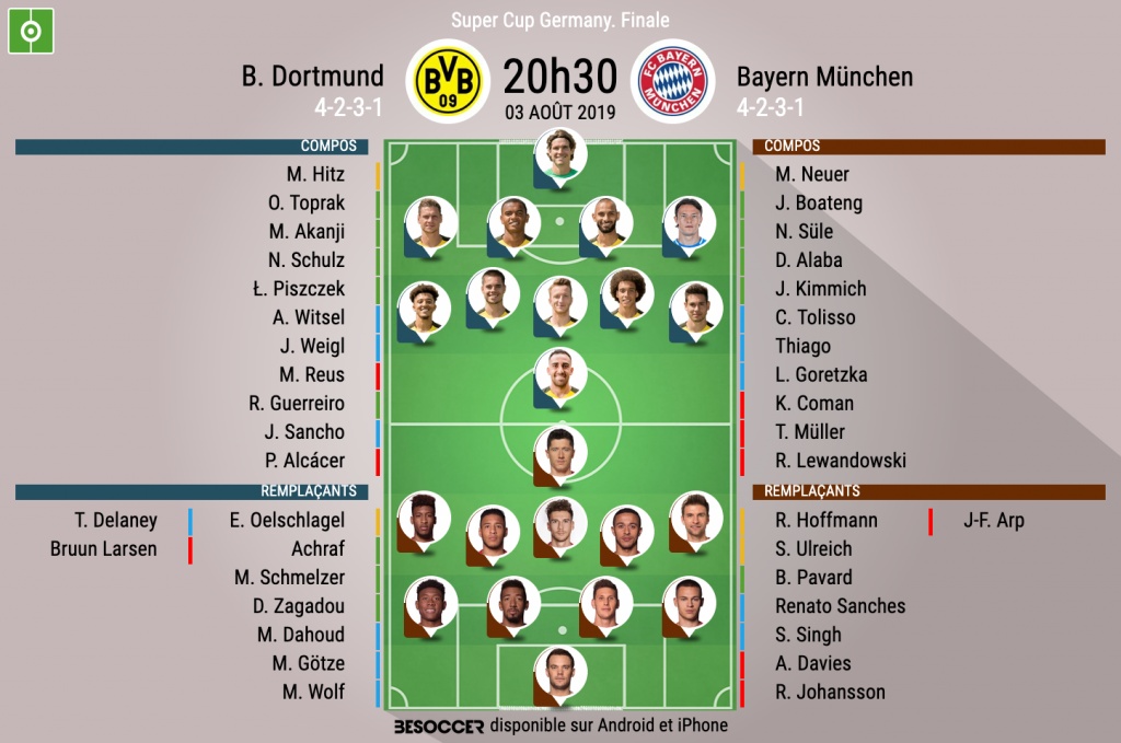 Suivez Le Direct De Borussia Dortmund Bayern Munich