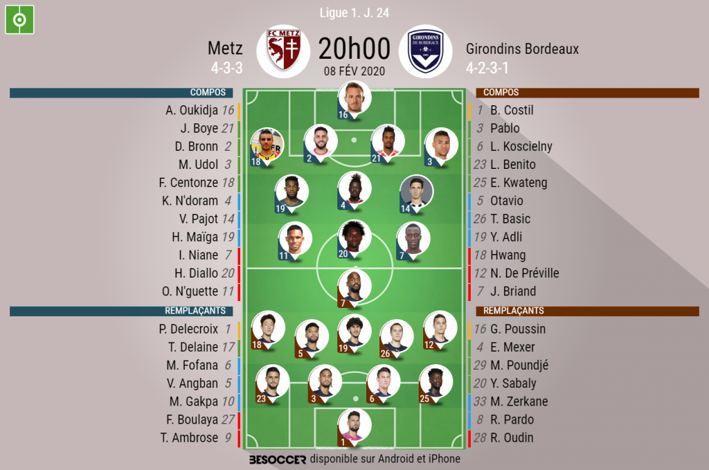 Les compos officielles du match de Ligue 1 entre Metz et ...