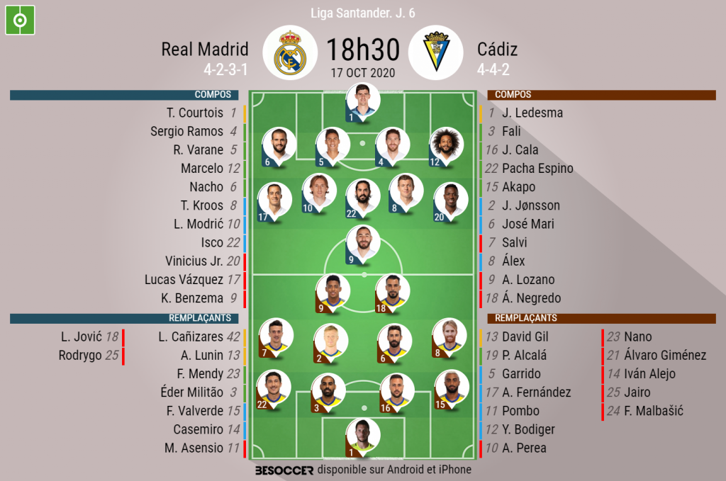 Compos Officielles Du Match Real Madrid Cadiz