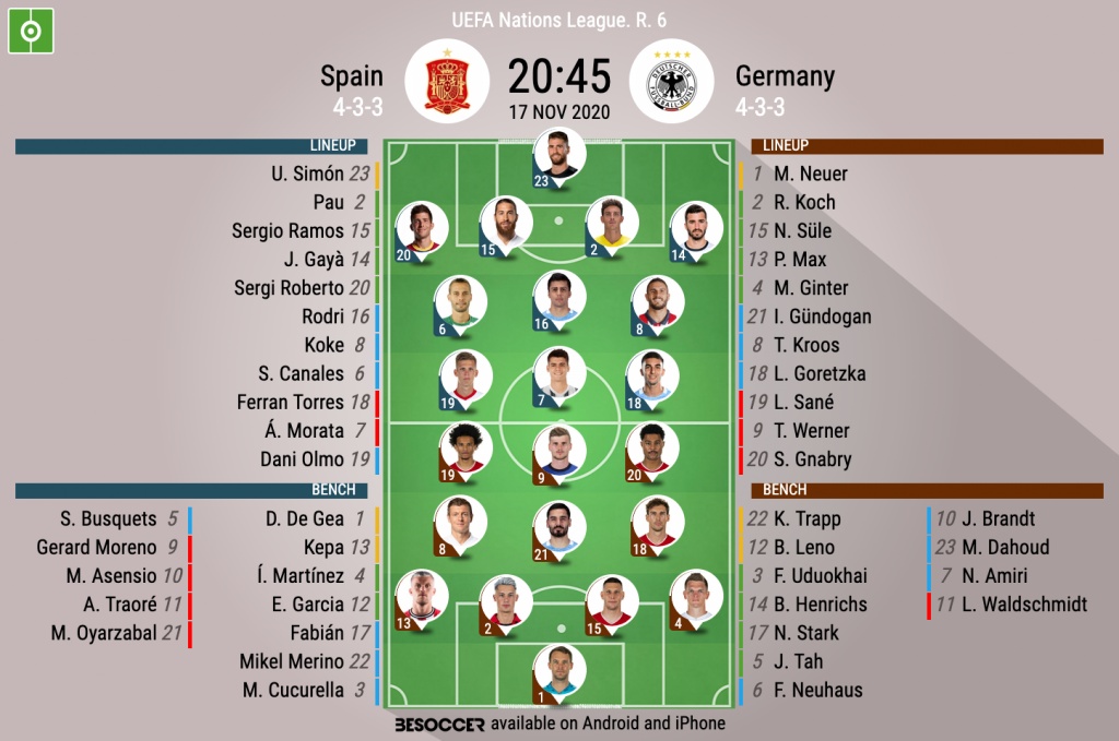 Les Compos Officielles Du Match De Ligue Des Nations Entre L Espagne Et L Allemagne