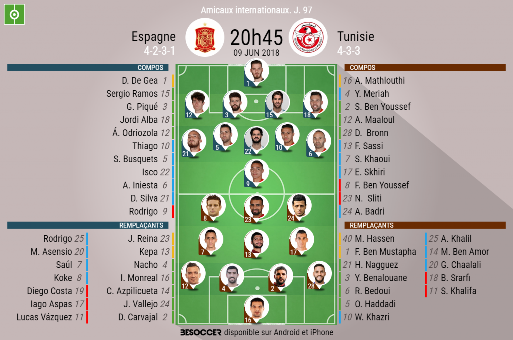 Les Compos Officielles Du Match Amical Entre L Espagne Et La Tunisie